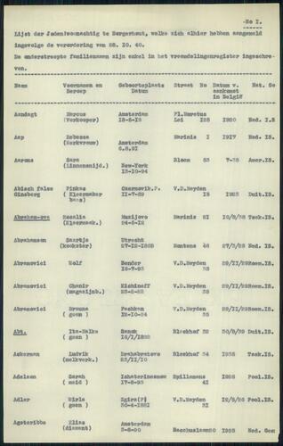 Document met als titel "Lijst der Joden woonachtig in Borgerhout"